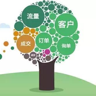 合肥开荒保相关长尾关键词有哪些