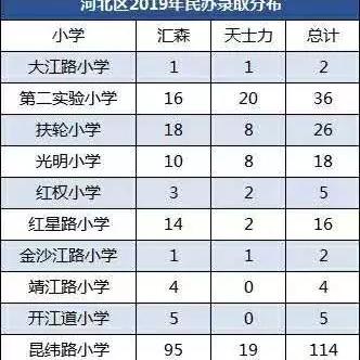 【天津市中小型汽车摇号】长尾关键词有什么