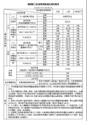 厦门医社保每个月交多少钱？