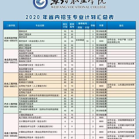 潍坊学院在潍坊市哪里