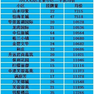 长沙天心区楼盘房价相关长尾关键词有哪些