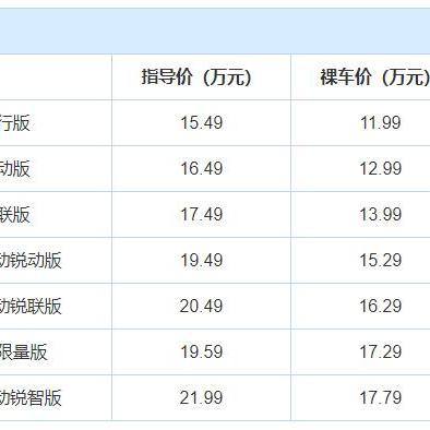 哈尔滨速派报价相关长尾关键词有哪些