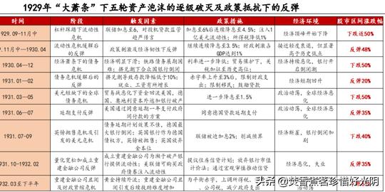 为什么巴菲特都卖光了航空股，股市还是涨？