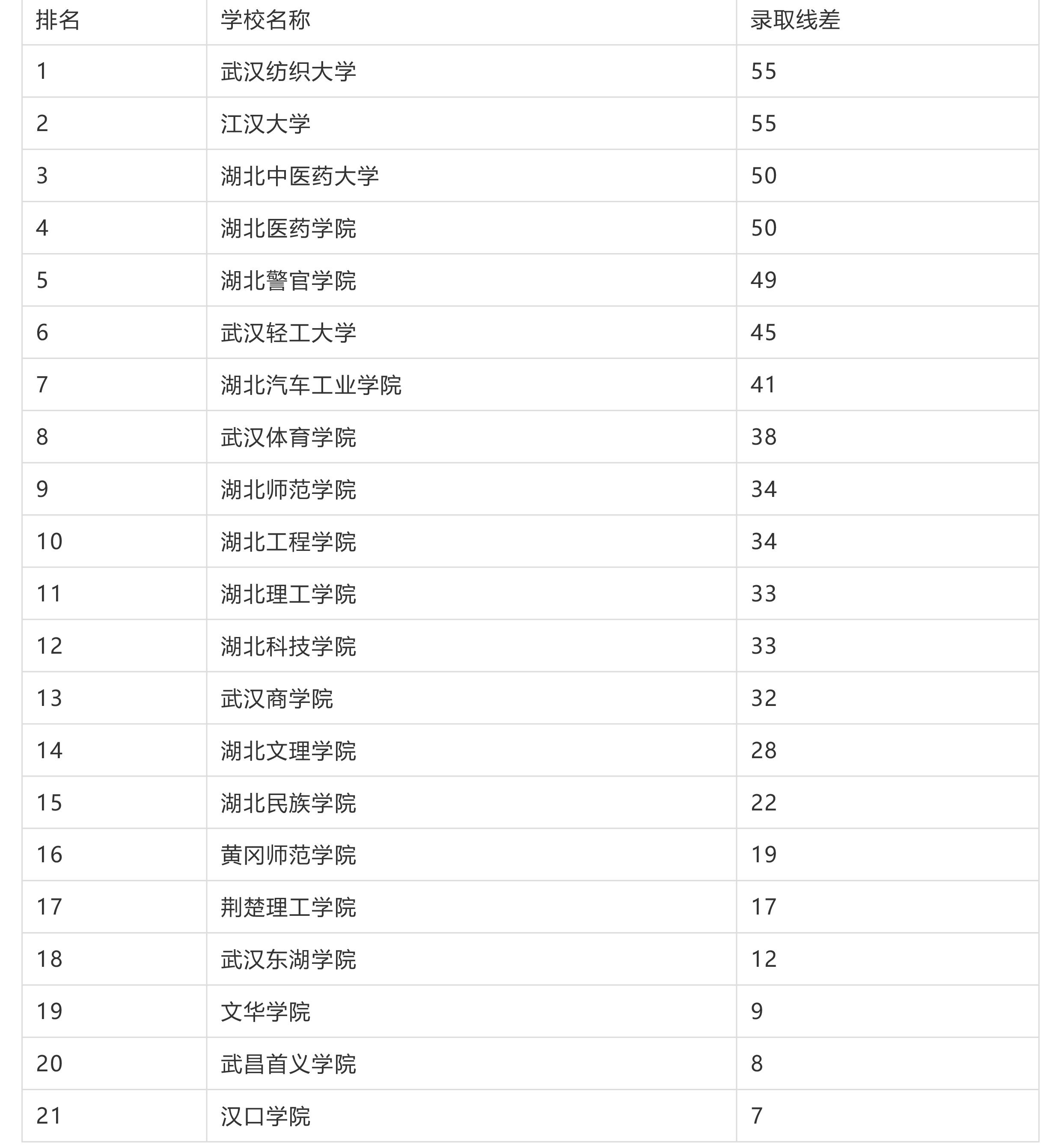 二本院校实力大比拼：谁将成为你的最佳选择？