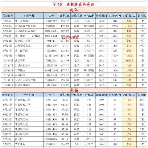 西安市买房需要什么手续