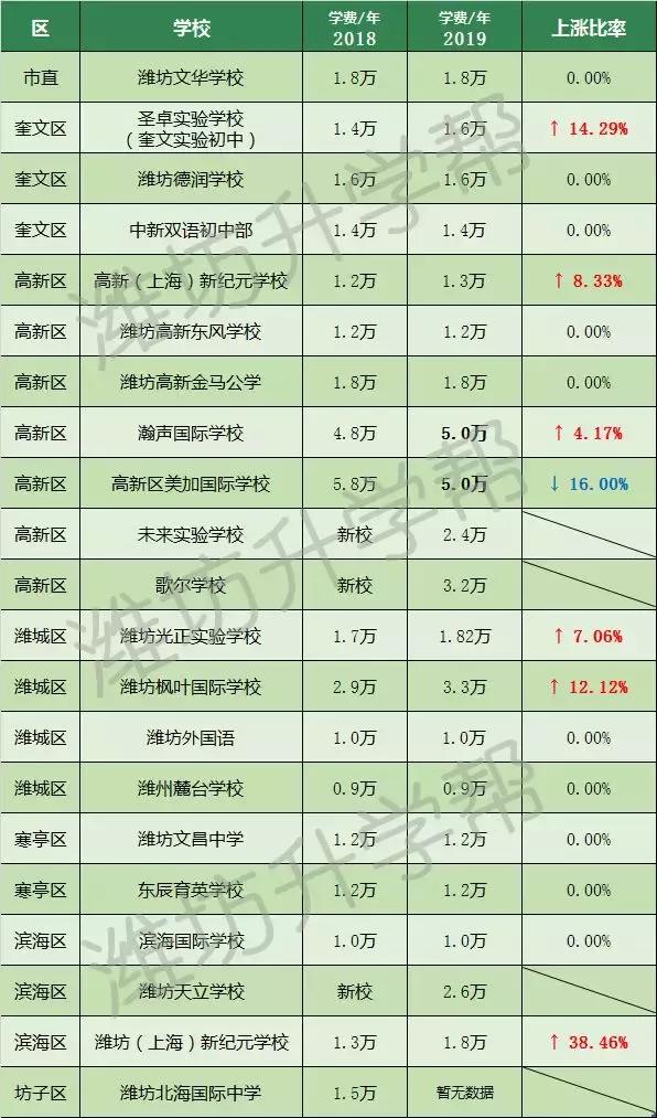 青岛滨海学院学费多少(山东专升本三本院校学费的收费标准)
