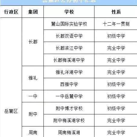 天津河西哪个学校有高中