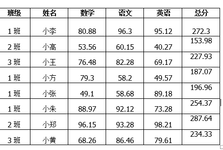 怎样在word表格中快速输入序号？