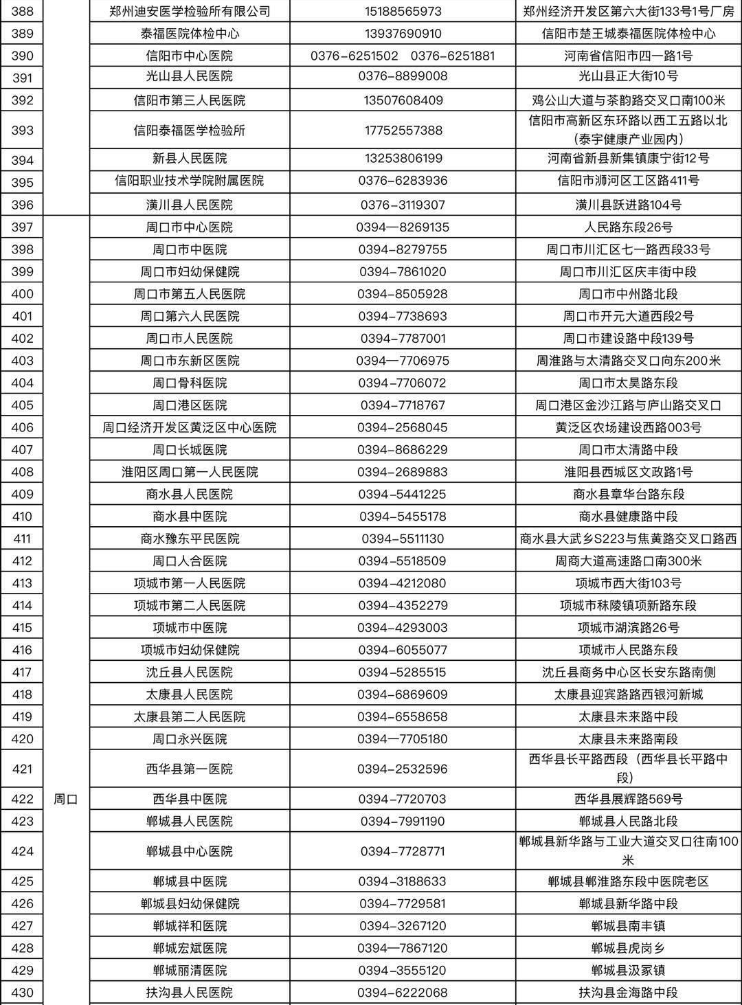 【河南新增本土确诊64例
/】 【河南新增本土确诊64例
/】