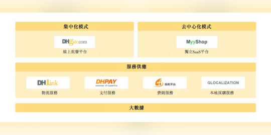 解读敦煌网招股书：“女马云”创业17年，48%的活跃买家来自美国