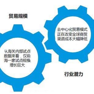 跨境电商怎么云做平台 衍生的长尾关键词是那些 跨境电商怎么云做平台 衍生的长尾关键词是那些