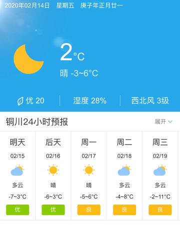 铜川十五天的天气预报的长尾关键词有什么