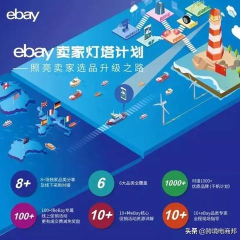 跨境电商该怎么选品