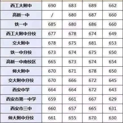 西安市中考怎么查成绩
