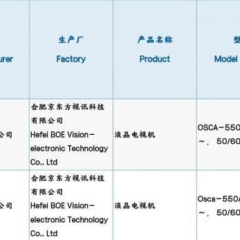 合肥京东方视讯寒假工相关长尾关键词有哪些