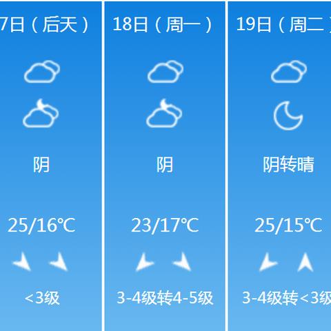 【天津未来15天天气预报】天津未来15天气情况查询
