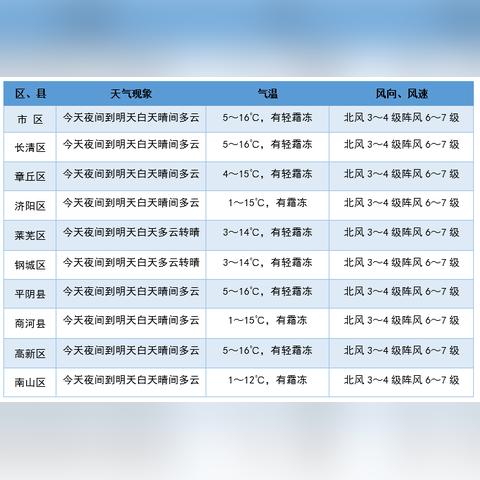 济南市最低工资多少钱