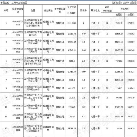 兰州市四区教育质量排名？
