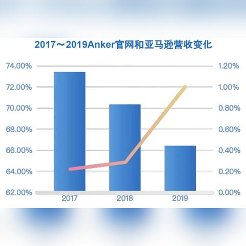海外电商全球布局 相关的长尾关键词有什么