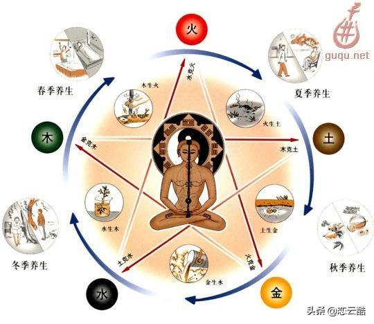 想创业成功法宝之一……合伙人