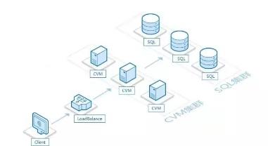 PHP负载均衡优化实战攻略:提速你的网站