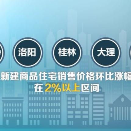 桂林房管局地址和电话相关长尾关键词有哪些