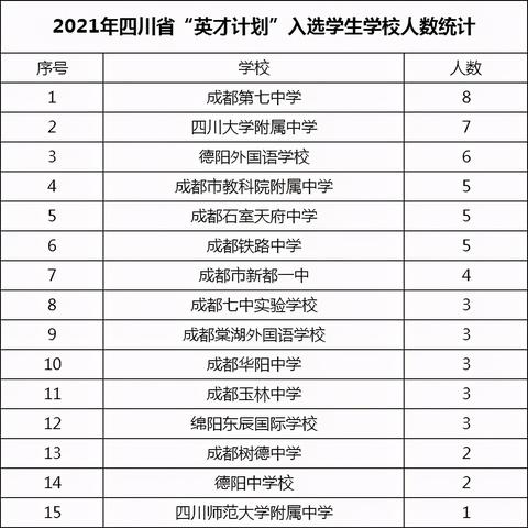 成都市北二外学区房价的长尾关键词有什么