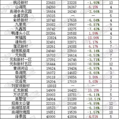 江苏苏州常熟市房价的长尾关键词有哪些