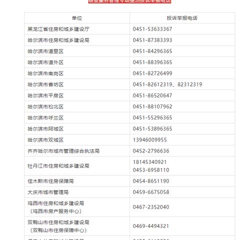 哈尔滨政务服务事件举报相关长尾关键词有哪些