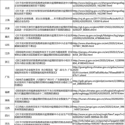 苏州跨境电商费用如何
