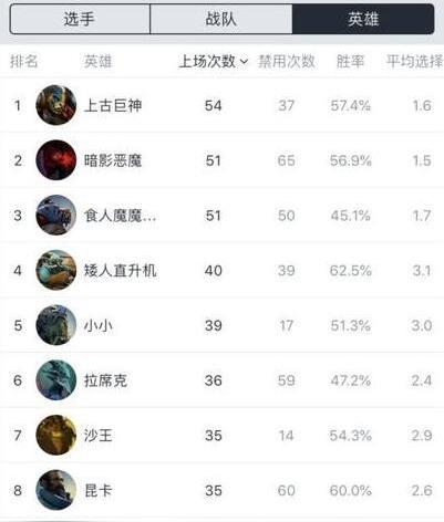 dota2ti9小组赛各种冷门英雄逆袭！德鲁伊惨成弟中弟