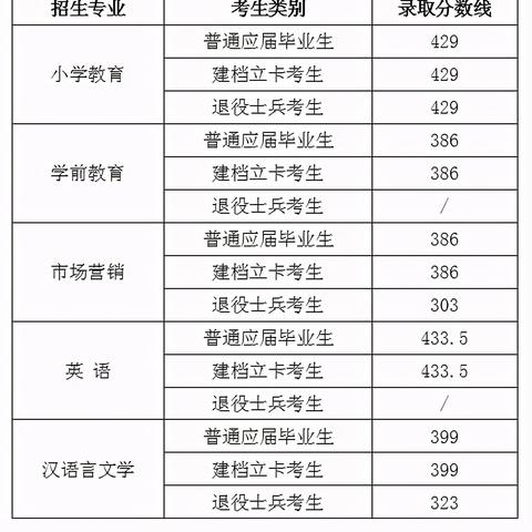 网络营销专业怎么专升本