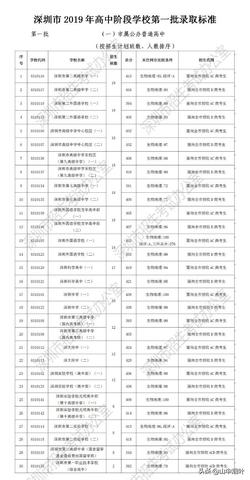 咸宁各高中录取分数线2021，青龙山高中一般比咸高低多少分