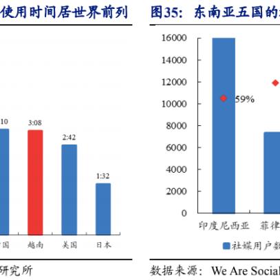 跨境电商怎么充广告赚钱