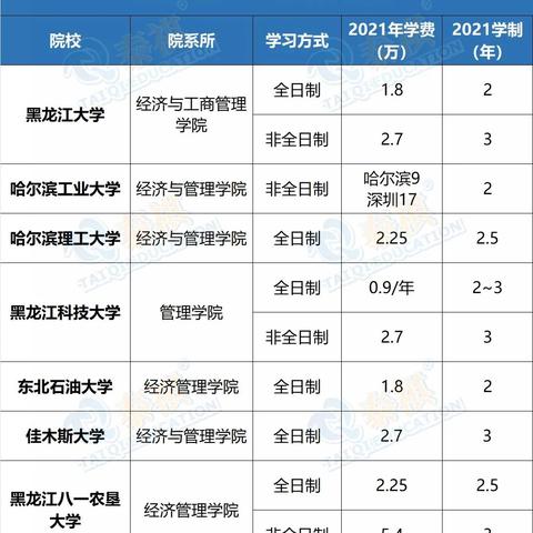 广西桂林会计证学费标准相关长尾关键词有哪些