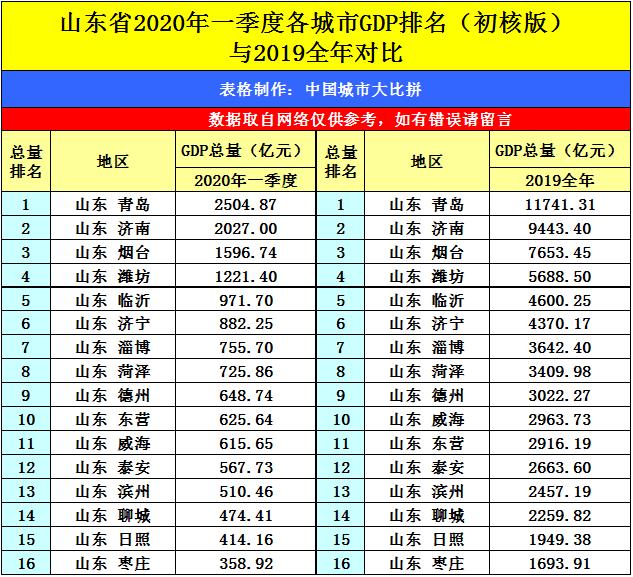2020山东中学实力榜：谁领风骚？