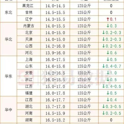 【桂林今日生猪价格】2025年3月27日桂林生猪价格是多少