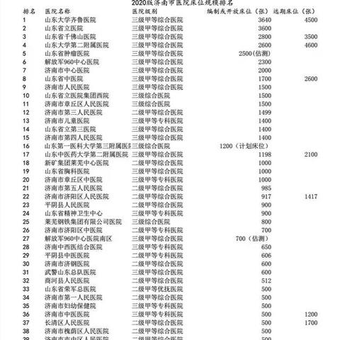 济南市心内科哪个医院好