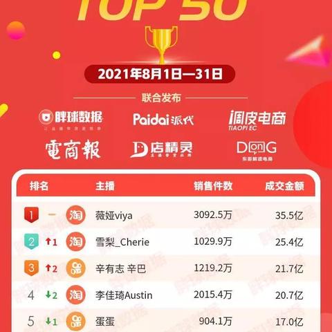 武汉均衡电子的相关长尾关键词有哪些