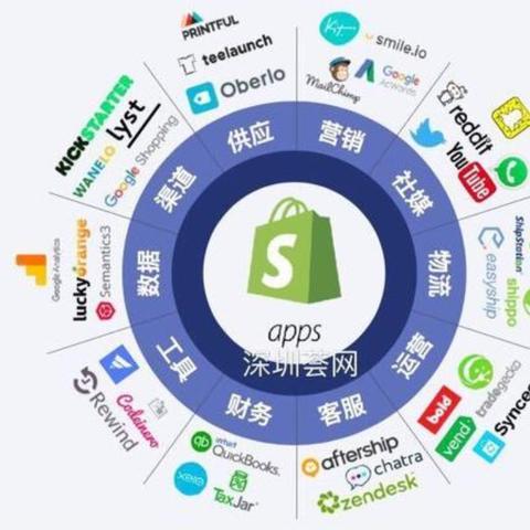 跨境电商进口产品有哪些