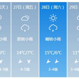 【武汉7月25日天气预报】2025年7月25日武汉天气情况
