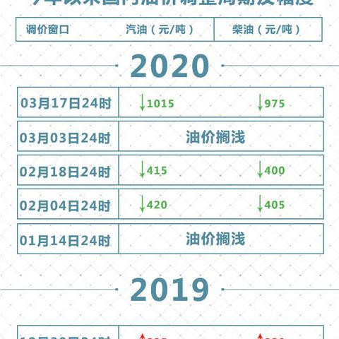 【桂林今日油价】2025年10月25日桂林油价是多少