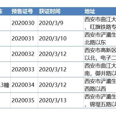 想在西安定居，西安万科悦湾和澜岸哪个楼盘位置，交通和环境更好？麻烦指点一下？