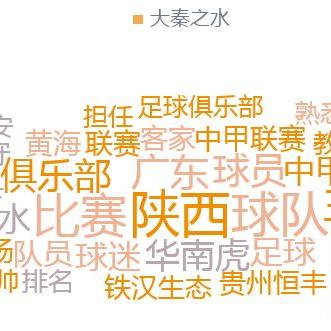 新一线城市西安都有哪些变化？