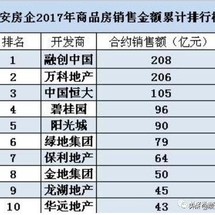 沈阳融创星美相关长尾关键词有哪些