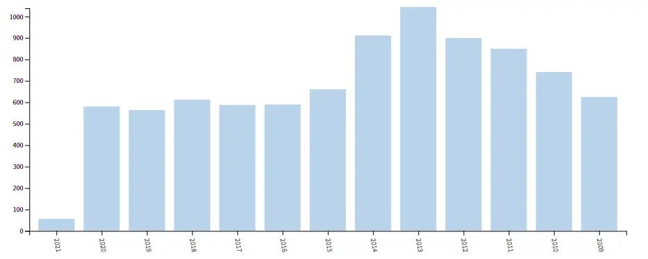 sci收录证明是什么样的 sci收录号是什么