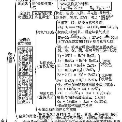 初中化学广州市什么版本