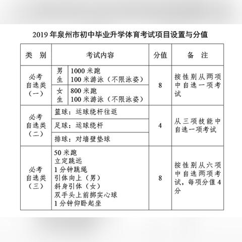 怎么查询泉州市中考成绩