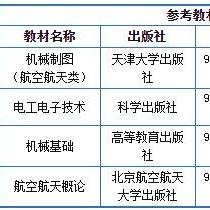 【天津中德应用技术大学贴吧】长尾关键词有什么