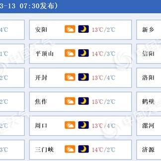 【河南未来30天天气预报】河南未来一个月天气情况查询